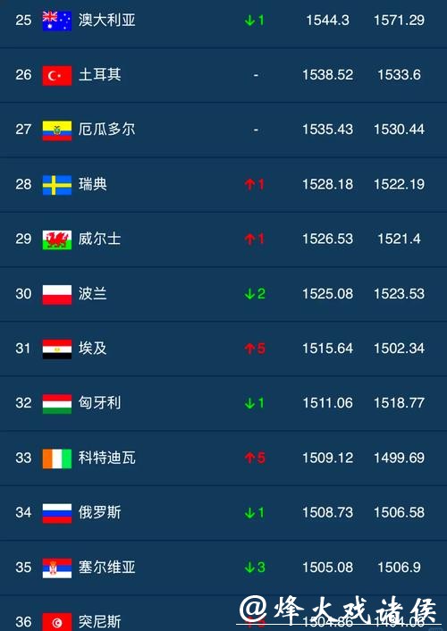 世界杯竞猜热门球员排行榜与定制推荐