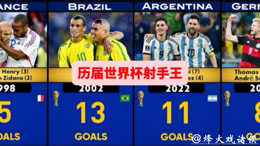 世界杯预测:谁将成为最佳射手? 世界杯预测:谁将成为最佳射手?