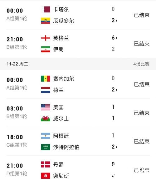 世界杯专家预测入口更新,冷门方向和比分方向别弄错 世界杯专家预测入口更新,冷门方向和比分方向别弄错